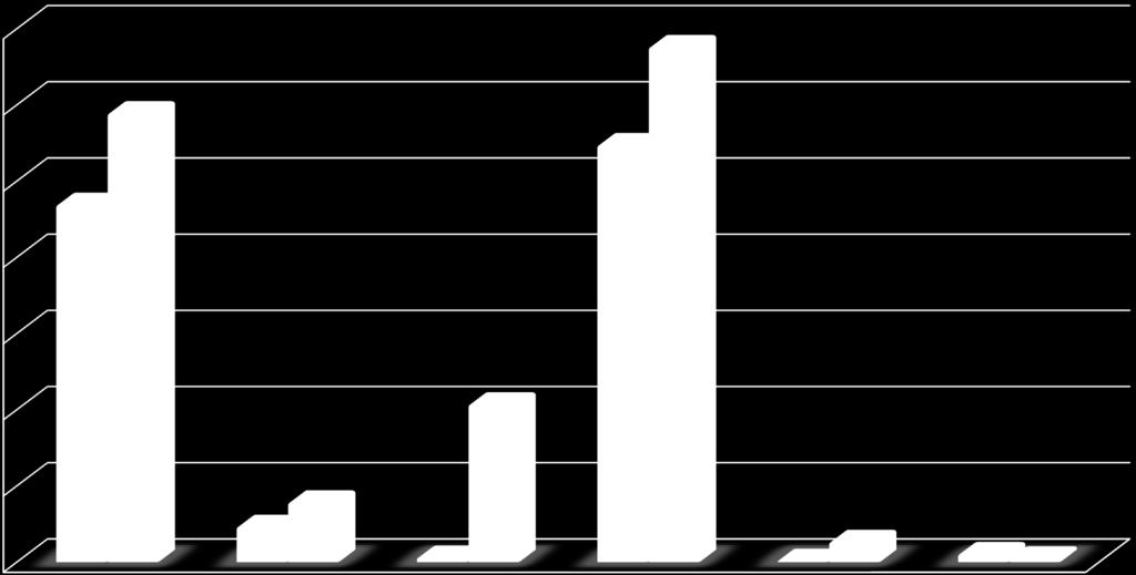 TUTAR - TL 2016 Gerçekleşmeleri ile 2017 Başlangıç Bütçe Gelirleri Gelişimi 140.000.