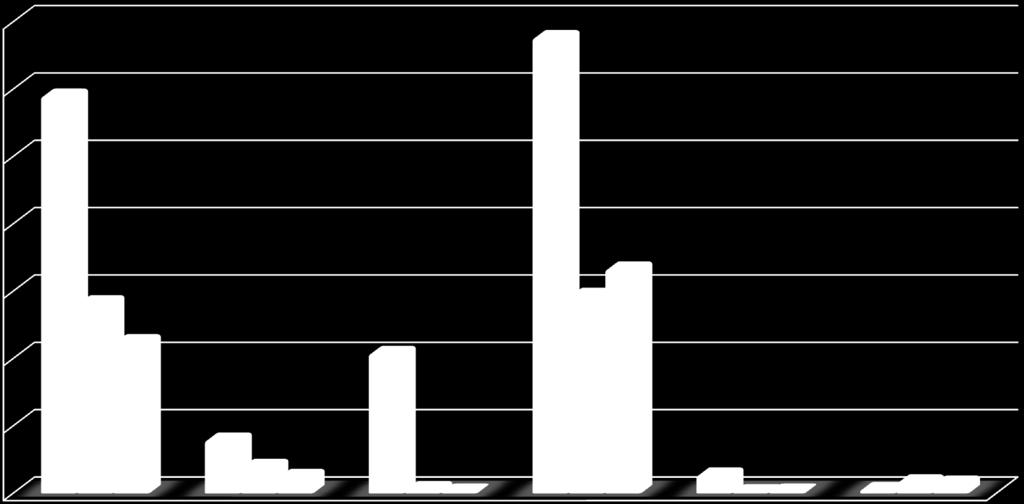 TUTAR - TL 2017 BÜTÇE GELİRLERİ GERÇEKLEŞME VE TAHMİNLERİ 140.000.