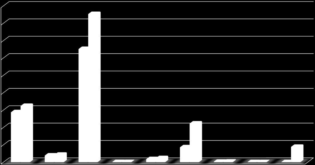 TUTAR - TL 2016 Gerçekleşmeleri ile 2017 Başlangıç Ödeneği Gelişimi 180.000.000,00 160.000.000,00 140.000.000,00 120.000.000,00 100.000.000,00 80.000.000,00 60.000.000,00 40.000.000,00 20.000.000,00 0,00 2016 Gider Gerçekleşmeleri 2017 Başlangıç Ödeneği Personel Gid.