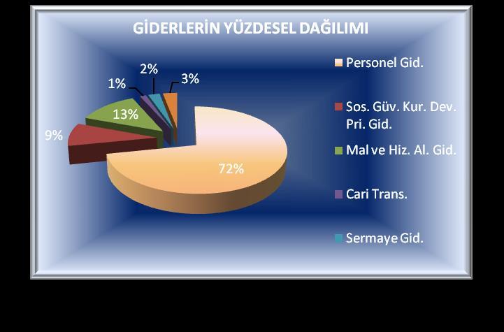 kalemi olduğu görülmektedir.