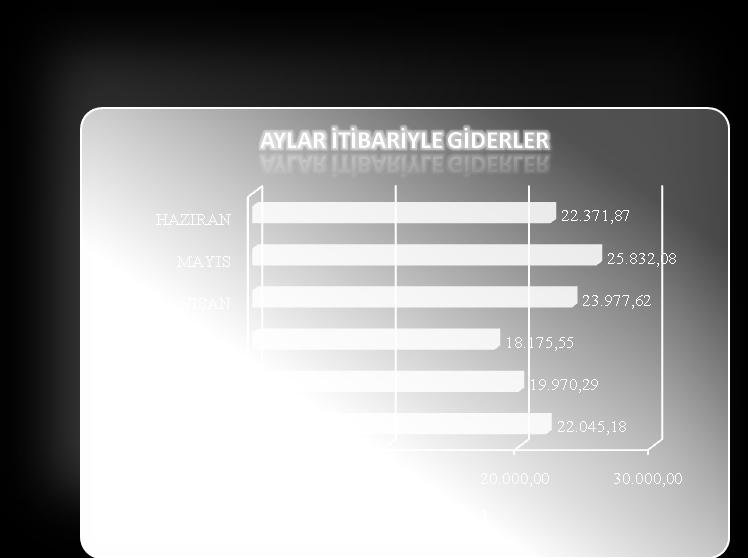 088,05 2009 DÖNEMİ HAZİRAN AYI BÜTÇE GİDERLERİ 01- Personel Giderleri 15.872.630,16 02- Sosyal Güvenlik Kurumlarına Devlet Primi Giderleri 1.800.434,85 03- Mal ve Hizmet Alım Giderleri 3.