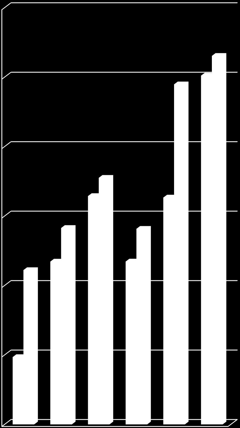 2016 2017 Mal ve Hizmet Alımları Giderleri Gerçekleşmeleri 6.000.000,00 5.000.000,00 4.000.000,00 3.000.000,00 2016 Mal ve Hizmet Alımları Giderleri Gerçekleşmeleri 2017 Mal ve Hizmet Alımları Giderleri Gerçekleşmeleri 2.