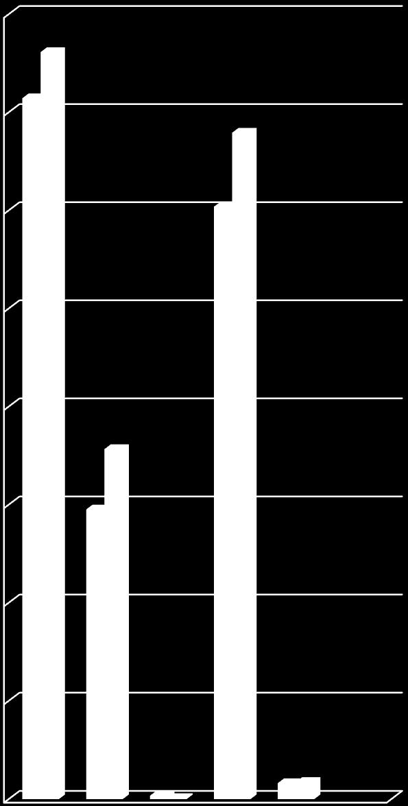 2016 2017 Ocak Haziran Dönemi Bütçe Gelir Gerçekleşmeleri 16.000.000,00 14.000.000,00 12.000.000,00 10.000.000,00 8.000.000,00 6.000.000,00 2016 Ocak Haziran Bütçe Gelir Gerçekleşmeleri 2017 Ocak Haziran Bütçe Gelir Gerçekleşmeleri 4.