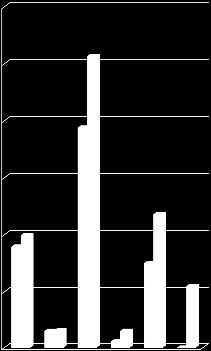 2016 Gerçekleşmeleri ile 2017 Başlangıç Ödeneği Gelişimi 60.000.000,00 50.000.000,00 40.000.000,00 30.000.000,00 20.000.000,00 Gider Gerçekleşmeleri 2016 Başlangıç Ödeneği 2017 10.