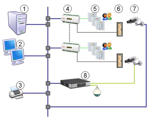 Bosch video depolama sistemleri kllanılarak b alarm görüntülerinin saklanması ve alarm arşivlerinin alınması da desteklenmektedir. 1. Harita ağacı 2. Etkin konm haritası 3. Haritadan cihaz kontrolü 4.