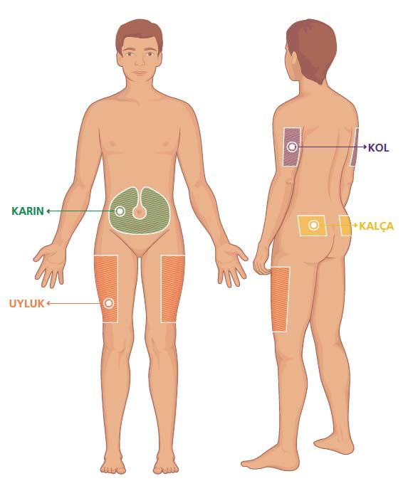 İnsülin enjeksiyonu için