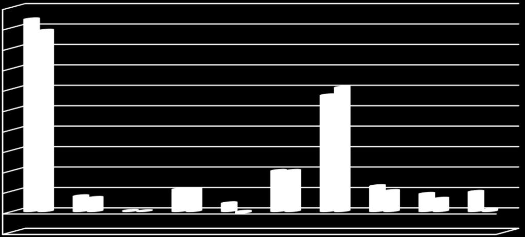 C. KARLILIK VE VERİM Dönem Net Kâr veya Zararı/ Aktifler(Yıllık Ortalama) 2,4% 2,2% Dönem Net Kâr veya Zararı/Özkaynaklar (Yıllık Ortalama) 17,1% 13,7% Kurdan arındırılmış kar/özkaynaklar (Yıllık