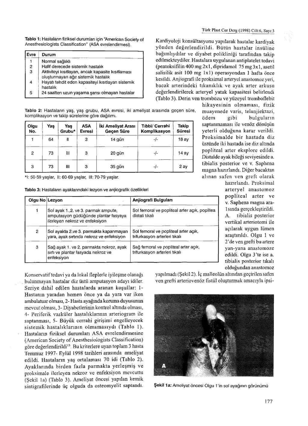 Tablo 1: Hastaların fiziksel durumları için "American Society of Anesthesiologists Classification (ASA evreiendirmesi).