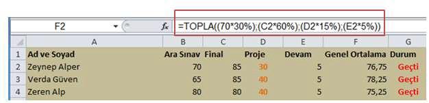 Şekil 14 Mantık Operatörlerinin Kullanımı Hücre adresleri dikkate alınarak yazılan formül, birinci öğrencinin ara sınav(b2), final sınavı(c2), proje (D2) ve devam notlarının (E2) bulunduğu hücrelerin