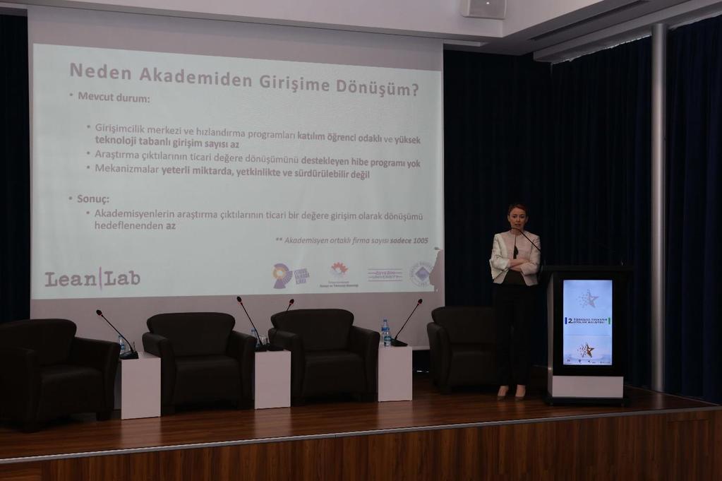 5. Akademiden Girişime Yenilikçi Dönüşüm Programı (LeanLab) Elif AKBAŞ ŞENER Konu Başlıkları