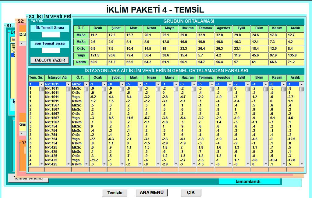 ekonomik olarak yetiştirilebileceği potansiyel alanları seçebilmesinde (Şekil 20) ve çalıştığı bitki türünün Ülke bazında ekonomik