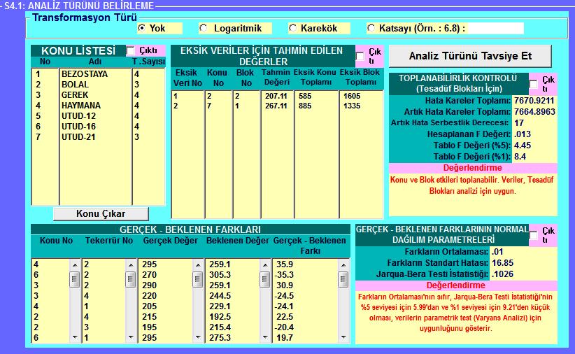 Şekil 6: Tesadüf bloklarında eksik parsel hesaplaması, anormal