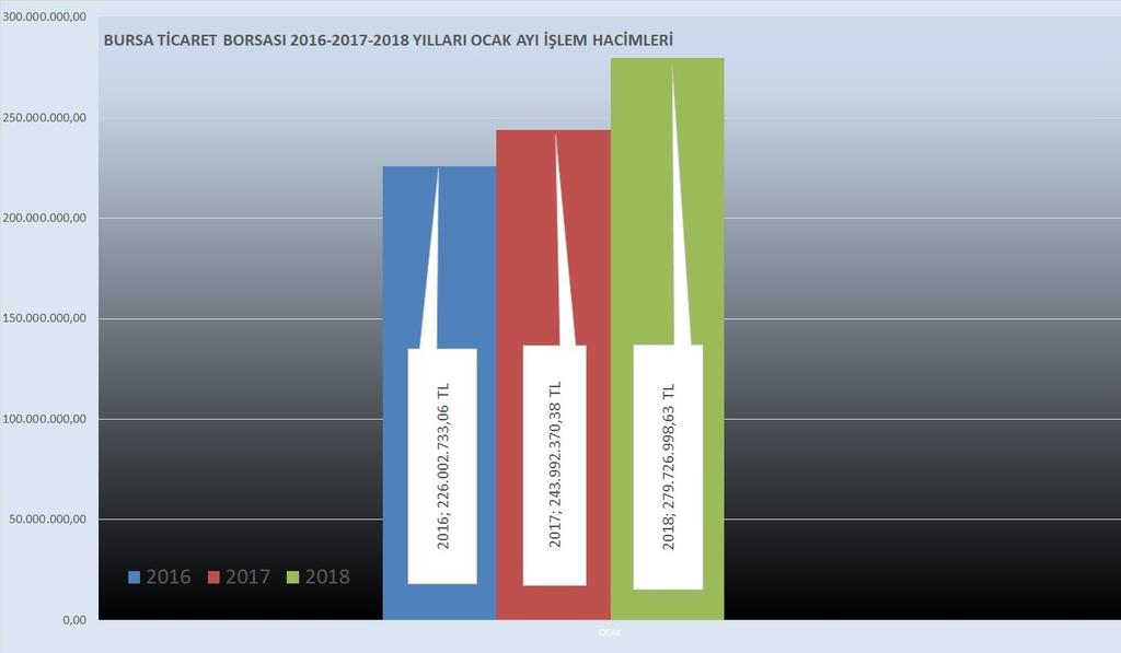 BORSA TESCİL VE İŞLEM