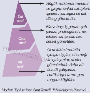 4.Toplumsal Sınıflar ve Eğitim Toplumsal katmanlaşmanın diğer bir biçimi de, toplumsal sınıflardır. Bireyler arasındaki ayrılma ve farklılaşma.