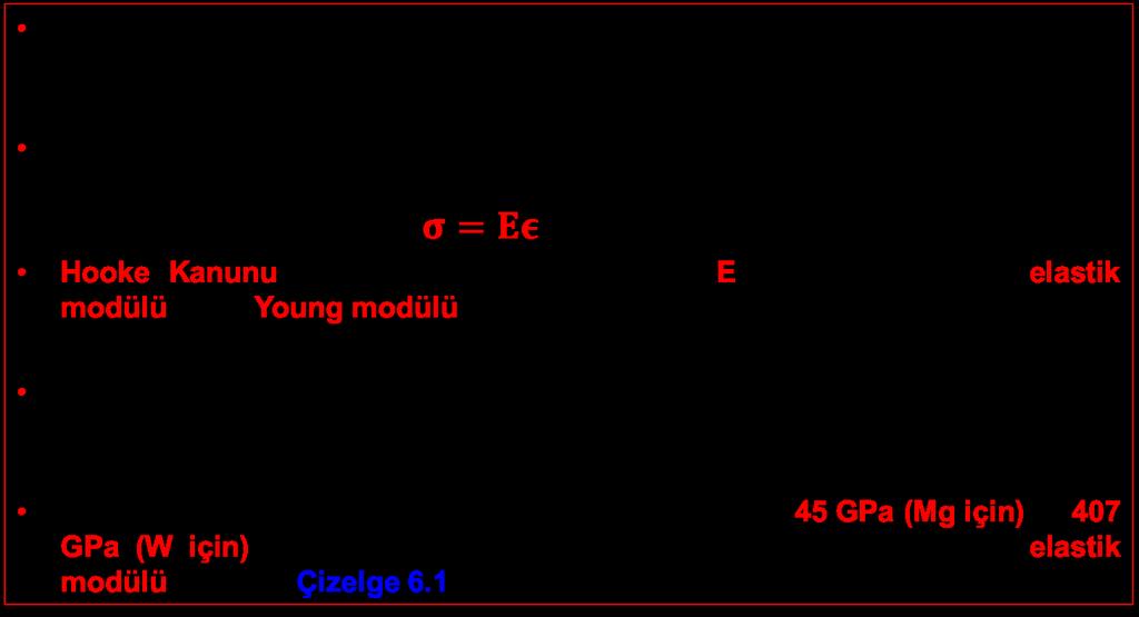 6. Elastik Şekil