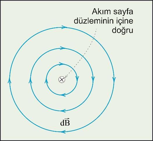 n birim hacimdeki yük taşıyıcısı sayısı ile dl iletken parçasındaki toplam hareket eden yük dq =