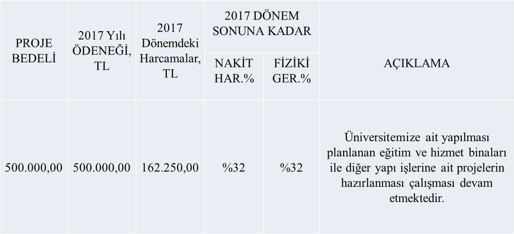 2. Çini seramik kursu: Kursa 19 öğrenci katılmış olup, eğitmen eşliğinde toplam 312 saat kurs verilmiştir. 3. Keman kursu: Kursa 27 öğrenci katılmış olup, eğitmen eşliğinde toplam 55 saat kurs verilmiştir.