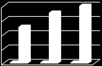 01.01.200 01.01.200 01.01.200 01.01.200 01.01.201 01.01.201 01.01.201 MELİKGAZİ BELEDİYESİ FAALİYET RAPORU MODÜL Elektrik Fihrist Mezarlık Modülü PTS Rehber Personel Bordro Yemekhane Çek Takip Hukuk