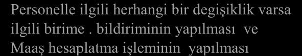 MAAŞ ÖDEMESİ İŞ AKIŞ ŞEMASI Personelle ilgili herhangi bir degişiklik varsa ilgili birime.