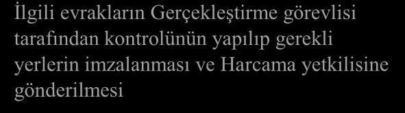 gerekli yerlerin imzalanması ve Harcama yetkilisine gönderilmesi Harcama yetkilisinin imzalanması Evrakın ilgili