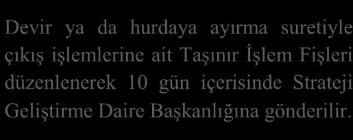 Devir ya da hurdaya ayırma suretiyle çıkış işlemlerine ait Taşınır İşlem Fişleri düzenlenerek 10 gün içerisinde