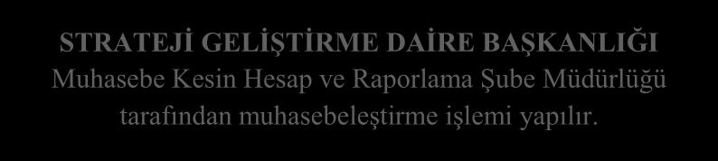 nüshası ise Strateji Geliştirme Daire Başkanlığına gönderilir.