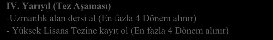 Yarıyıl (Tez Aşaması) -Uzmanlık alan dersi al (En fazla 4 Dönem alınır) -Yüksek Lisans Tezine kayıt ol