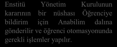 ÖĞRENCİ KAYIT DONDURMA İŞ AKIŞ ŞEMASI Öğrenci Kayıt Dondurma isteğini İçeren İzin formu ve eklerini süresi içerisinde Anabilim Dalı Sekreterliğine