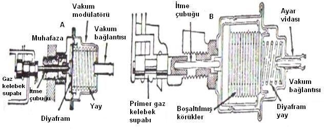 Bu ilave basınç governör basıncını yener; vites değiştirme supabını kapatır. 5.2.5.3.