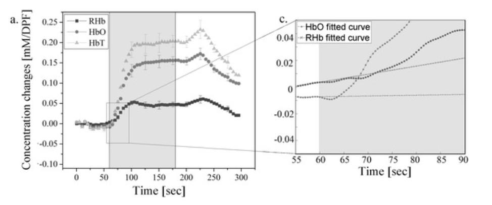 NIRS (Near infrared spectroscopy) İki farklı dalga boyu arasında (735 ve 850 nm)