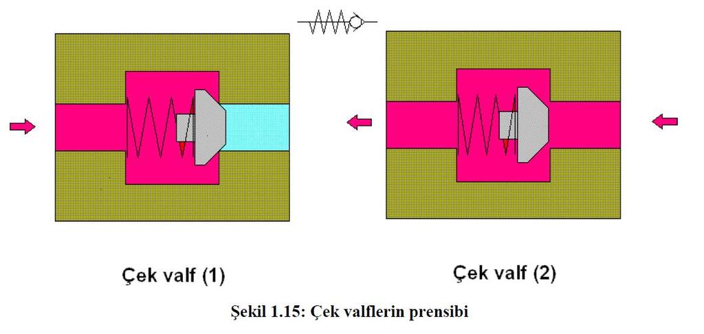 Elemanlarının Sembollerinin Tanıtımı 1.4.