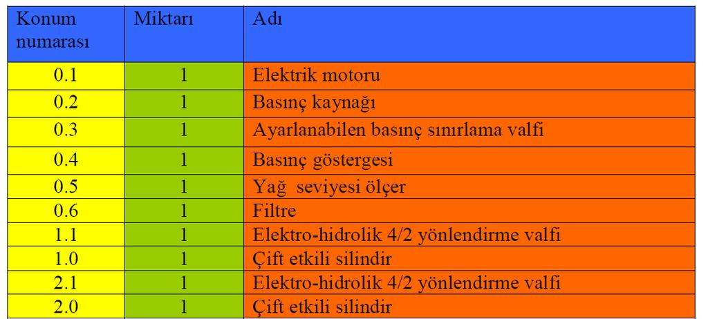 Hortum Bağlantı Elemanları 1-Vidalı armatür: Hortum için gerekli olan tutma kuvveti, kısımları eksenel doğrultuda birbirleri ile vidalamak suretiyle gerçekleştirilir.