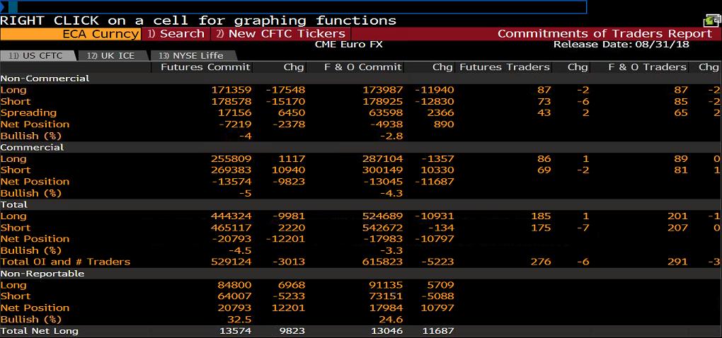 EURUSD COT RAPORU&NET POZİSYON MİKTARI Ticari olmayan net pozisyon