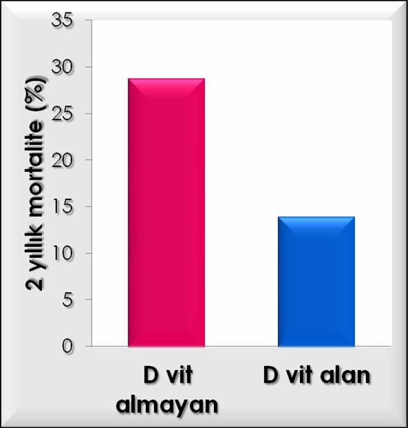 173 iv D vitamini alan