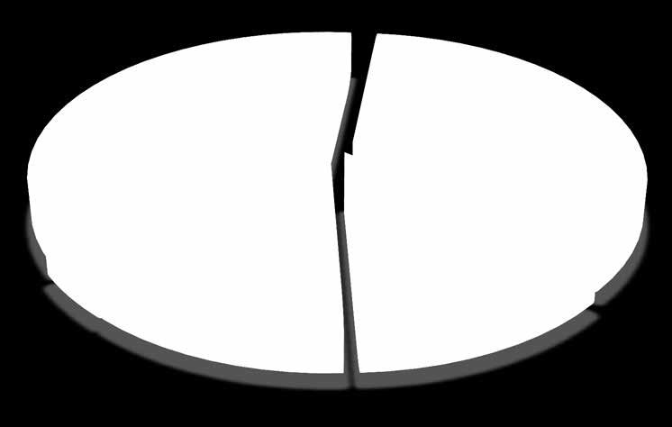 8: 2007-2016 Yılları İhracat larının Yıllara Göre Değişimi Yıl Bir Önceki Yıla Göre Değişim 2007 110.925-2008 99.241-10,53 2009 87.