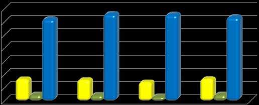 Sıvılaştırılmış Petrol Gazları (LPG) 2016 Yılı Piyasa Gelişim Raporu 2016 Şekil 3.