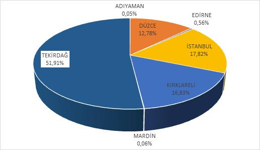 1. ÜRETİM Tablo 1.