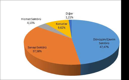 Grafik 5.