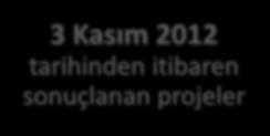 Patent Ürün, Şirket,Model Yayılım Çıktı