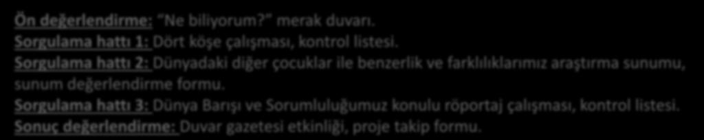 Ölçme değerlendirme çalışmalarımız Ön değerlendirme: Ne biliyorum? merak duvarı. Sorgulama hattı 1: Dört köşe çalışması, kontrol listesi.