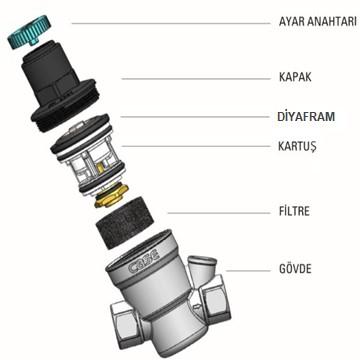 MATERYAL LİSTESİ Gövde : Pirinç CW 617 N EN 12420 Kaplama : Ni Kapak : PA66 GFR30 Ayar Anahtarı : PP Kartuş : POM Filtre : INOX Diyafram : EPDM Conta ve O-ringler : EPDM-NBR Yaylar : ÇELİK (Nİ-Cr)