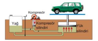 iletme prensibine dayanır.