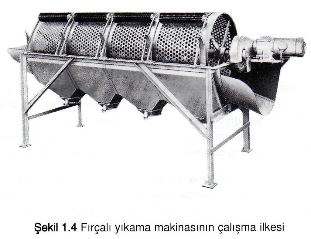 Şekil 1.4.