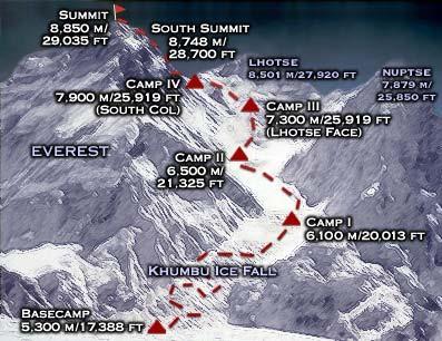 Dağcılık Dünyanın en yüksek dağı ise 8850 m olan Everest tir.