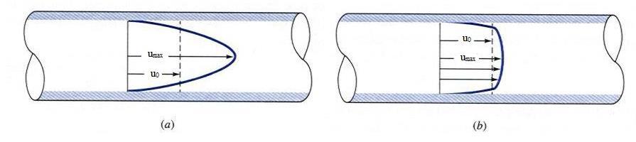 Şekil.. Gelişmiş akış için, bou kesitineki hız ağılımı: (a) lamine akış, (b) tübülanslı akış [5].