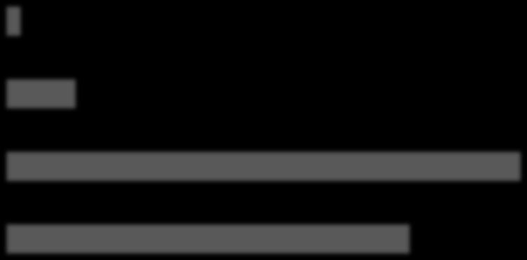 8) Minimal aktivite n=35 (%48.6) Aktivite yok n=2 (%2.