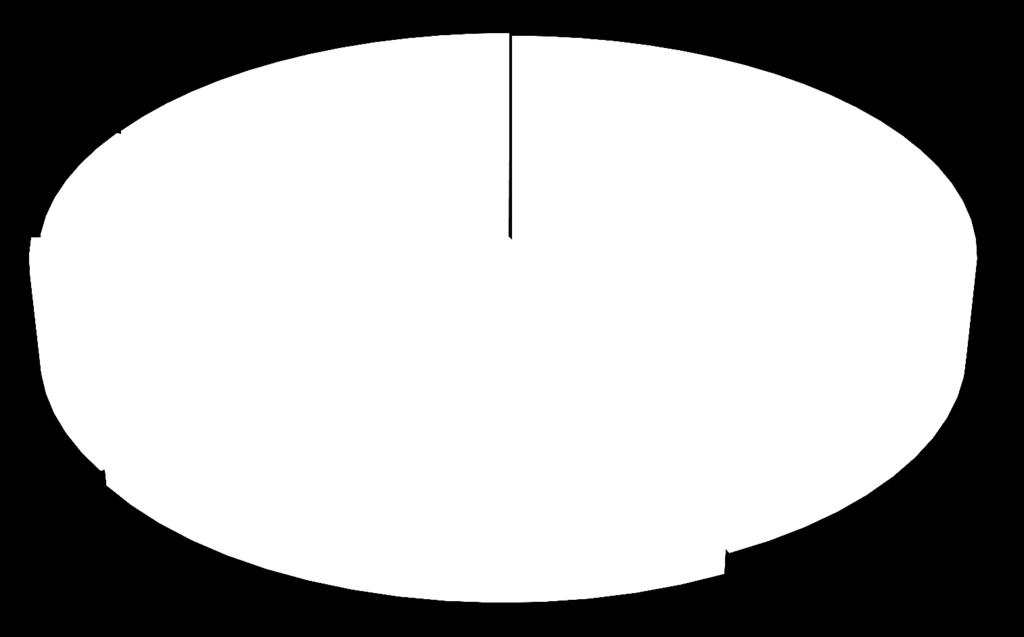 ton, %10 Nohut 12 milyon ton, %17 Bakla 4.