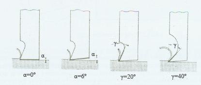 2.4.8. Kesici takım geometrisi Takım geometrisini tayin eden faktörler α, β, γ gibi ana açılar ve takım ucunun r yuvarlatma yarıçapıdır. Şekil 2.17.