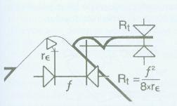 belirlemede temel faktördür. Teorik maksimum yüzey pürüzlülüğü değeri (Rt) daha yüksek kesme hızları ve daha pozitif bir kesme geometrisi kullanılarak attırılabilir.