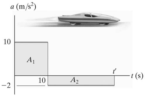 ÖRNEK 3 (devam) 1-33 /40 ÖRNEK 4 (Bu knu hariç) t=0 s anında durmakta lan şekildeki araç ilk 10 s byunca 10 m/s 2 ivme ile hızlanıp snra 2